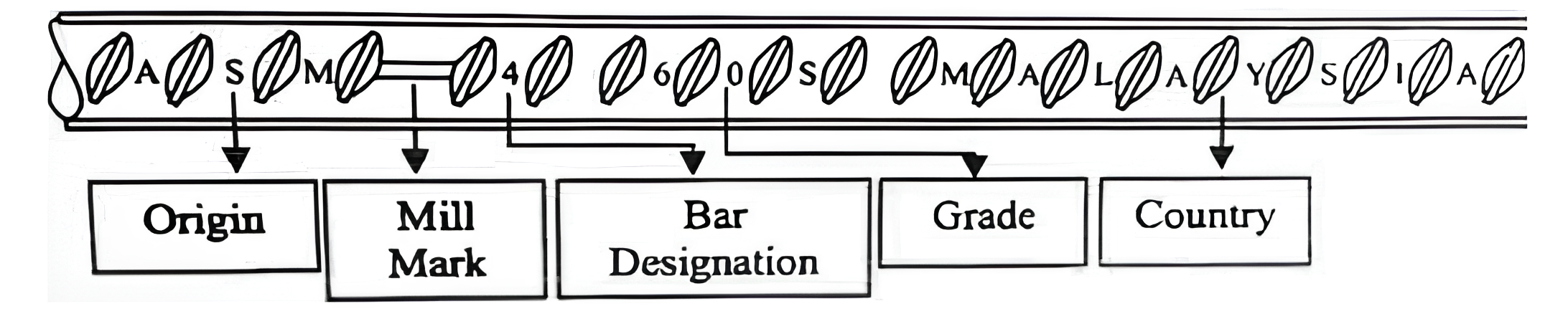 Bar Mark Diagram